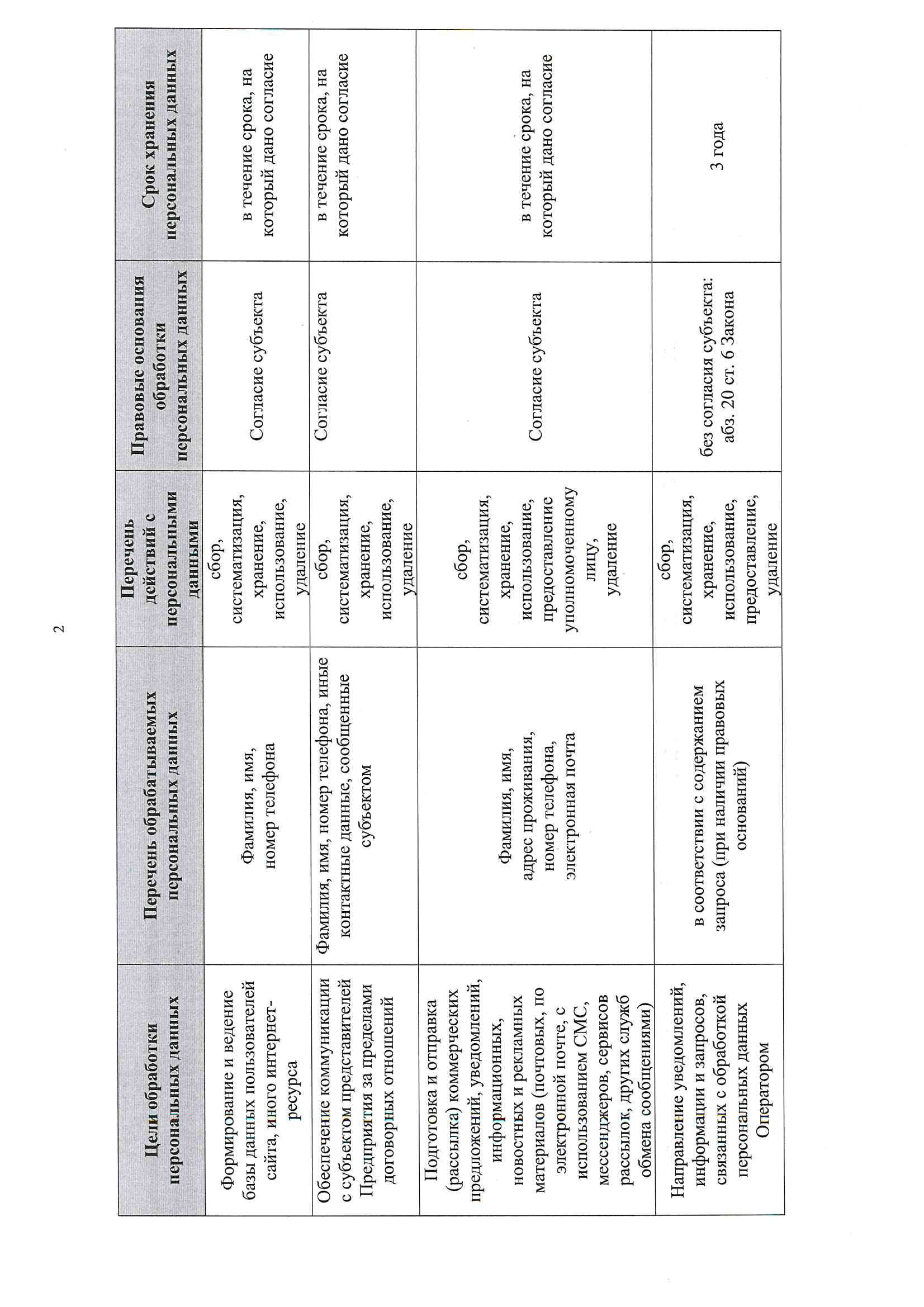 комплект видеонаблюдения